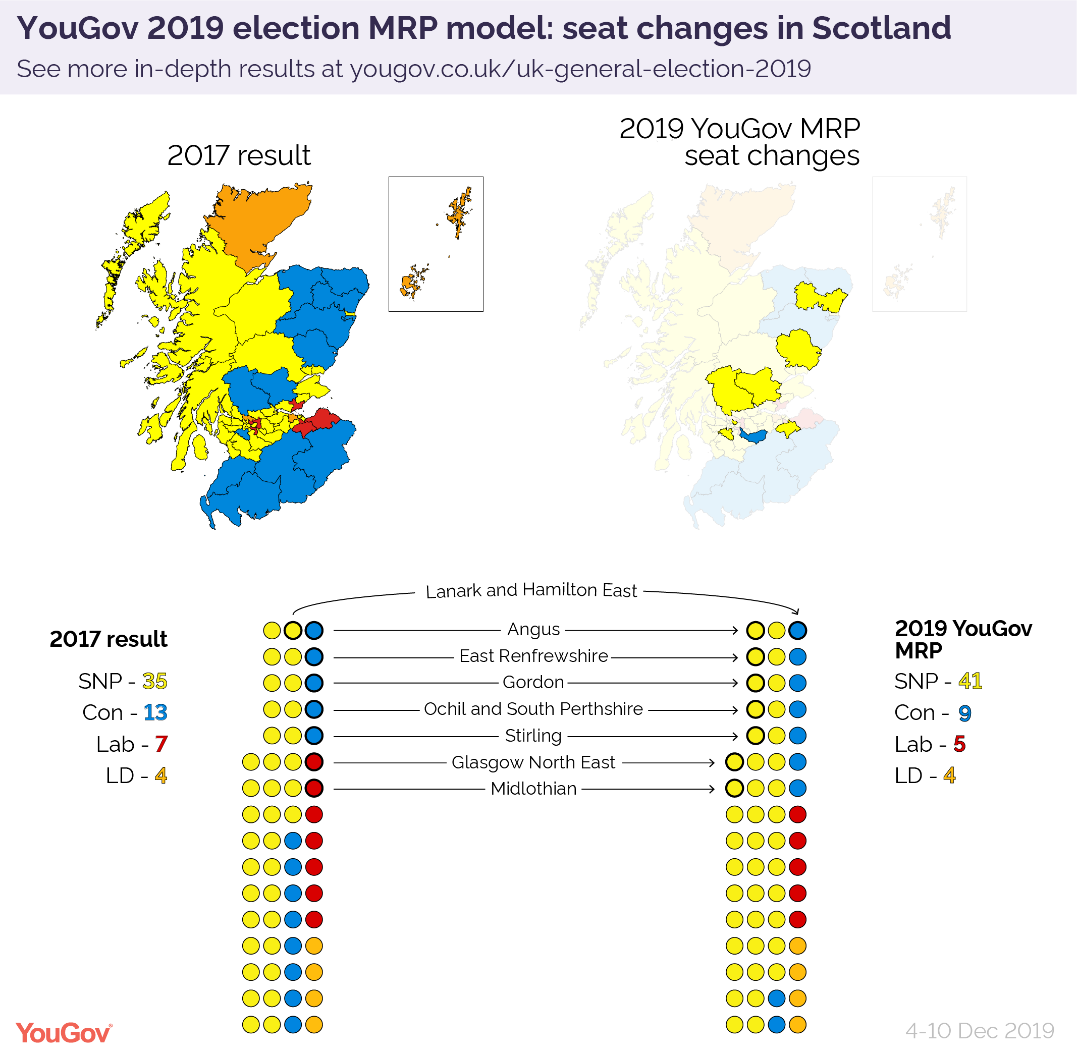 mrp polling uk 